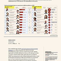 Qui�n es qui�n en el M&A inmobiliario: ranking de los abogados estrella del mercado